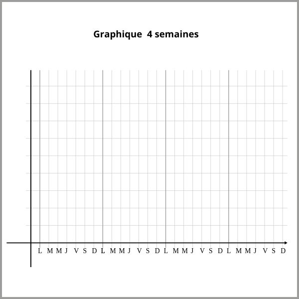 PFIMVII tableau indicateur graphique 4semaines