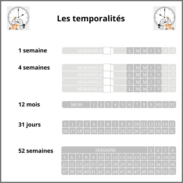 PFIMVII tableau indicateur temporalite 32×90