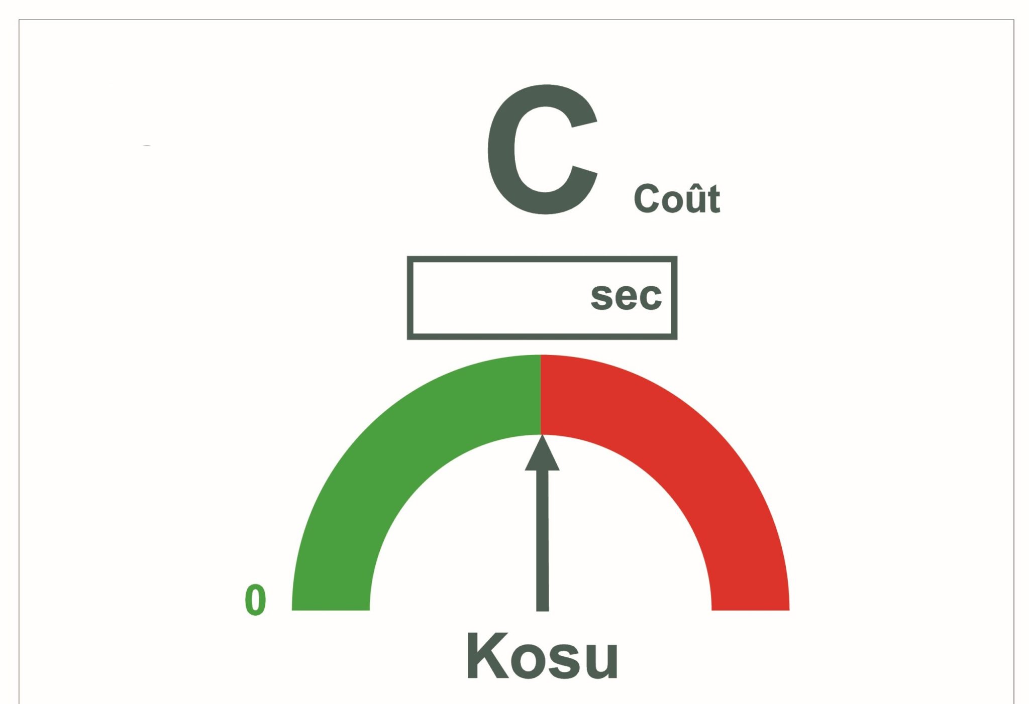PFIMVII tableau indicateur cadran cout KOSU
