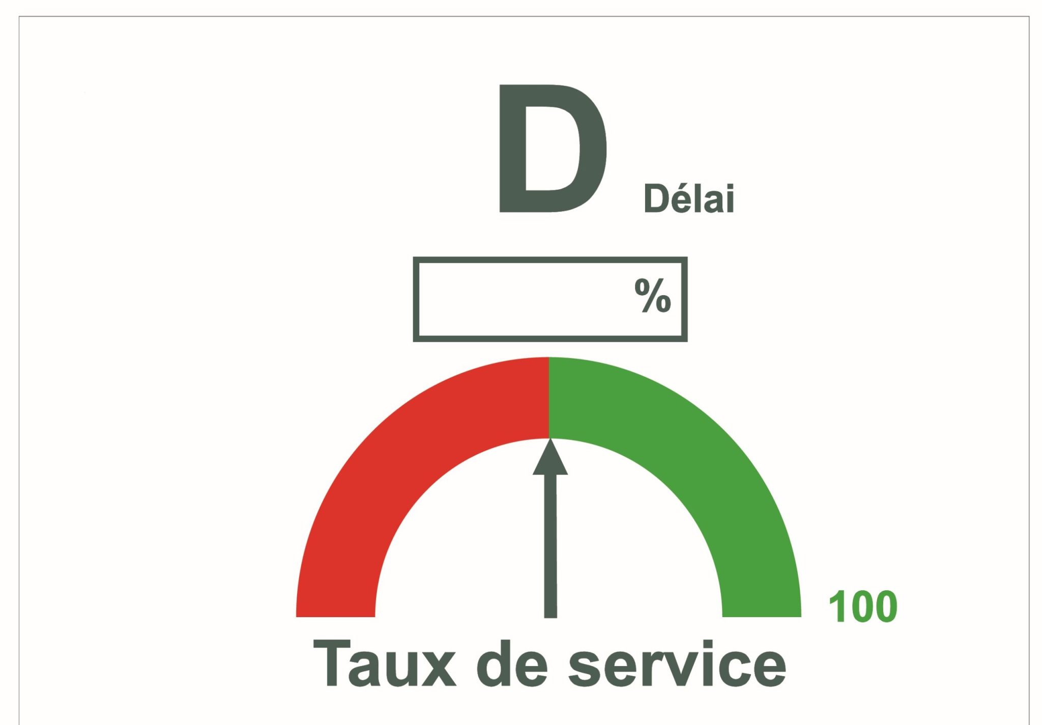 PFIMVII tableau indicateur cadran delai taux service