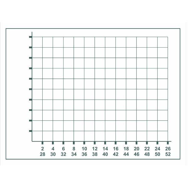 PFIMVII tableau indicateur cadran graphique