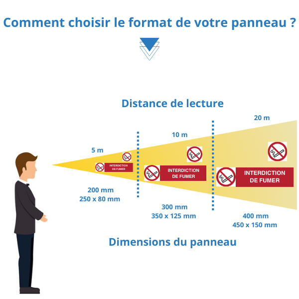 PFISE distance lecture panneaux