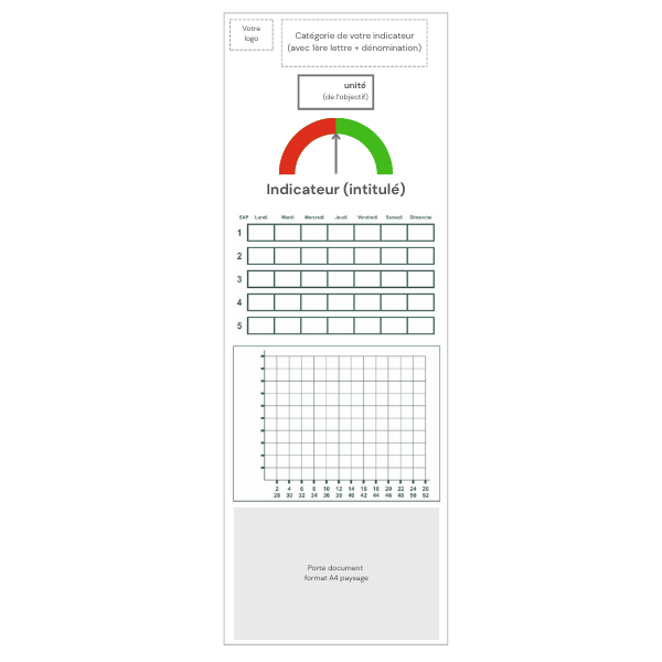 Tableau indicateur QCD personnalisable