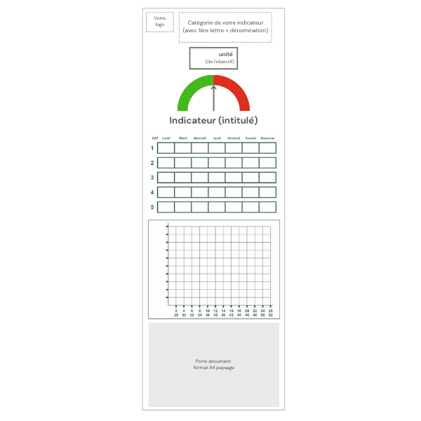 Tableau Indicateur QCD personnalisable