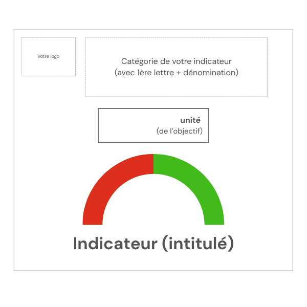 tableau indicateur QCD personnalisable